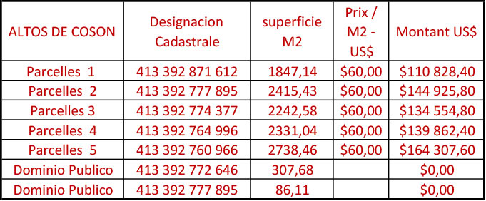 Tarif